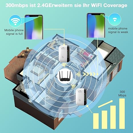 300Mbps Wireless WiFi Repeater 2.4G Range Extender